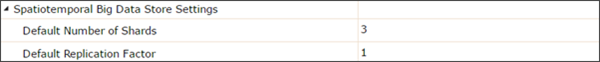 Spatiotemporal Data Store Settings Spatiotemporal Data Store Settings