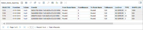 Event attribute table