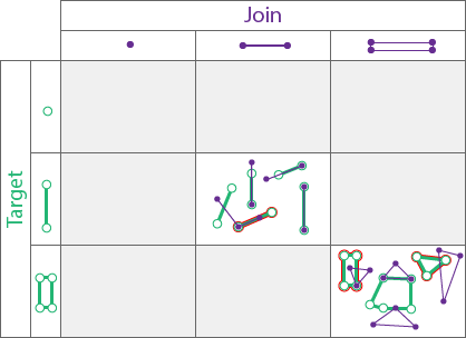 Spatial relationship type Overlaps